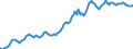 Indicator: Housing Inventory: Median: Listing Price in Berkeley County, SC
