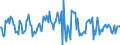 Indicator: Housing Inventory: Median: Listing Price Month-Over-Month in Berkeley County, SC
