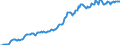 Indicator: Housing Inventory: Median: Listing Price per Square Feet in Berkeley County, SC