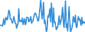 Indicator: Housing Inventory: Median: Listing Price per Square Feet Month-Over-Month in Berkeley County, SC