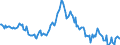 Indicator: Housing Inventory: Median: Listing Price per Square Feet Year-Over-Year in Berkeley County, SC