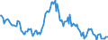 Indicator: Housing Inventory: Median: Listing Price Year-Over-Year in Berkeley County, SC