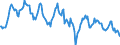 Indicator: Housing Inventory: Median: Home Size in Square Feet in Berkeley County, SC