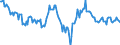 Indicator: Housing Inventory: Median: Home Size in Square Feet Year-Over-Year in Berkeley County, SC