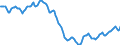 Indicator: Housing Inventory: Active Listing Count: in Charleston County, SC