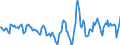 Indicator: Housing Inventory: Active Listing Count: Month-Over-Month in Charleston County, SC