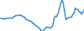 Indicator: Housing Inventory: Active Listing Count: Year-Over-Year in Charleston County, SC