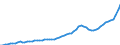 Indicator: Housing Inventory: Active Listing Count: Charleston County, SC