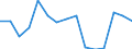 Indicator: Housing Inventory: Active Listing Count: r Charleston County, SC