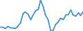 Indicator: Housing Inventory: Active Listing Count: ed by Building Permits for Charleston County, SC