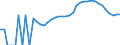 Indicator: Housing Inventory: Active Listing Count: County, SC