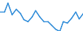 Indicator: Housing Inventory: Active Listing Count: nty, SC
