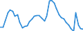 Indicator: Housing Inventory: Active Listing Count: SC