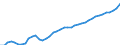Indicator: Housing Inventory: Active Listing Count: ty, SC