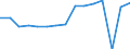 Indicator: Housing Inventory: Active Listing Count: usted by Cost of Living for Charleston County, SC