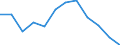 Indicator: Housing Inventory: Active Listing Count: year estimate) for Charleston County, SC (DISCONTINUED)
