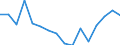 Indicator: Housing Inventory: Active Listing Count: g in Charleston County, SC