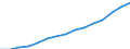 Indicator: Housing Inventory: Active Listing Count: eted an Associate's Degree or Higher (5-year estimate) in Charleston County, SC