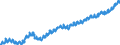Indicator: Housing Inventory: Active Listing Count: ty, SC