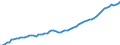 Indicator: Housing Inventory: Active Listing Count: y, SC