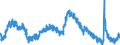 Indicator: Housing Inventory: Active Listing Count: SC