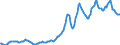 Indicator: Housing Inventory: Average Listing Price: in Charleston County, SC
