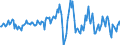 Indicator: Housing Inventory: Average Listing Price: Month-Over-Month in Charleston County, SC
