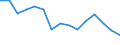 Indicator: Population Estimate,: Total, Not Hispanic or Latino, American Indian and Alaska Native Alone (5-year estimate) in Charleston County, SC