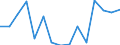 Indicator: Population Estimate,: Total, Not Hispanic or Latino, Native Hawaiian and Other Pacific Islander Alone (5-year estimate) in Charleston County, SC