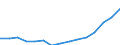 Indicator: Population Estimate,: Total, Not Hispanic or Latino, Some Other Race Alone (5-year estimate) in Charleston County, SC