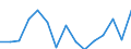Indicator: Population Estimate,: Total, Hispanic or Latino, Black or African American Alone (5-year estimate) in Charleston County, SC