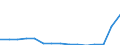 Indicator: Population Estimate,: Total, Hispanic or Latino, American Indian and Alaska Native Alone (5-year estimate) in Charleston County, SC