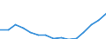 Indicator: Population Estimate,: Total, Hispanic or Latino, Some Other Race Alone (5-year estimate) in Charleston County, SC