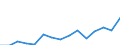 Indicator: Population Estimate,: Total, Hispanic or Latino, Two or More Races, Two Races Excluding Some Other Race, and Three or More Races (5-year estimate) in Charleston County, SC