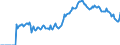 Indicator: Market Hotness:: Demand Score in Charleston County, SC