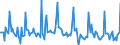 Indicator: Market Hotness:: Page View Count per Property in Charleston County, SC