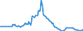 Indicator: Market Hotness:: Listing Views per Property in Charleston County, SC