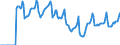 Indicator: Market Hotness:: Median Days on Market in Charleston County, SC