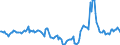 Indicator: Market Hotness:: Median Days on Market in Charleston County, SC