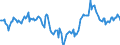 Indicator: Market Hotness:: Median Days on Market Day in Charleston County, SC