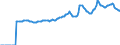 Indicator: Market Hotness:: Median Listing Price in Charleston County, SC