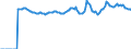 Indicator: Market Hotness:: Median Listing Price Versus the United States in Charleston County, SC