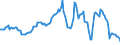 Indicator: Market Hotness:: Median Listing Price in Charleston County, SC