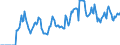 Indicator: Market Hotness:: Supply Score in Charleston County, SC