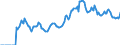Indicator: Market Hotness: Hotness: Market Hotness: Hotness: Score in Charleston County, SC