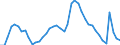 Indicator: Unemployed Persons in Charleston County, SC: 