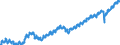 Indicator: Employed Persons in Charleston County, SC: 