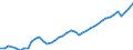 Indicator: Employed Persons in Charleston County, SC: 