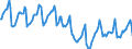 Indicator: Housing Inventory: Median Days on Market: in Charleston County, SC