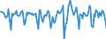 Indicator: Housing Inventory: Median Days on Market: Month-Over-Month in Charleston County, SC